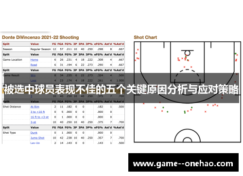 被选中球员表现不佳的五个关键原因分析与应对策略
