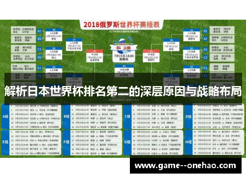 解析日本世界杯排名第二的深层原因与战略布局