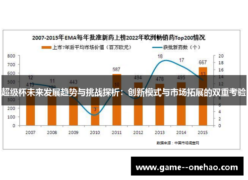 超级杯未来发展趋势与挑战探析：创新模式与市场拓展的双重考验