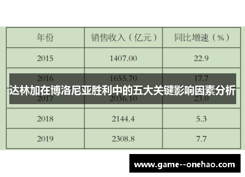 达林加在博洛尼亚胜利中的五大关键影响因素分析